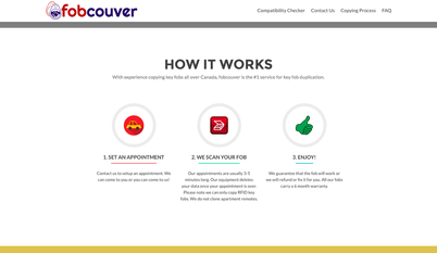 FobCouver How it works page redirect